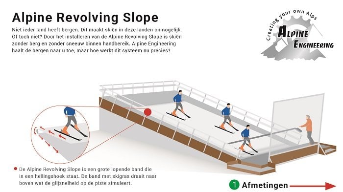 Alpine Revolving Slope indoor ski- en snowboardlessen in Almere voor sportieve recreatie en training onder begeleiding.