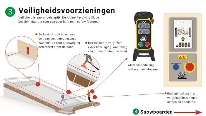 Indoor ski- en snowboardlessen op de rolpiste in Almere, perfect voor alle niveaus om te leren en te genieten van wintersport in een veilige en uitdagende omgeving.