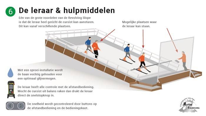 Rollerski-instructie-op-rolpiste-in-Almere.
